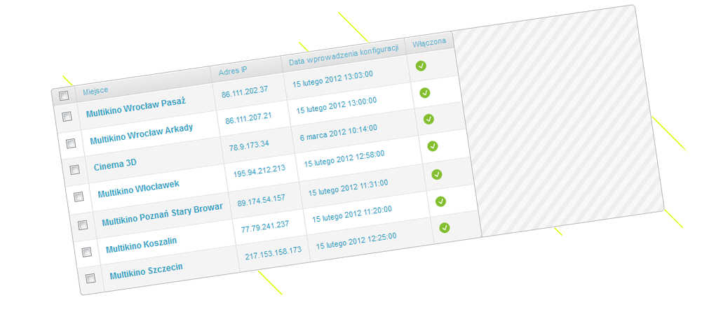 Network Flooid